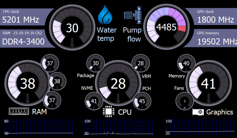 Share Your SensorPanel Page 50 Hardware Monitoring AIDA64 
