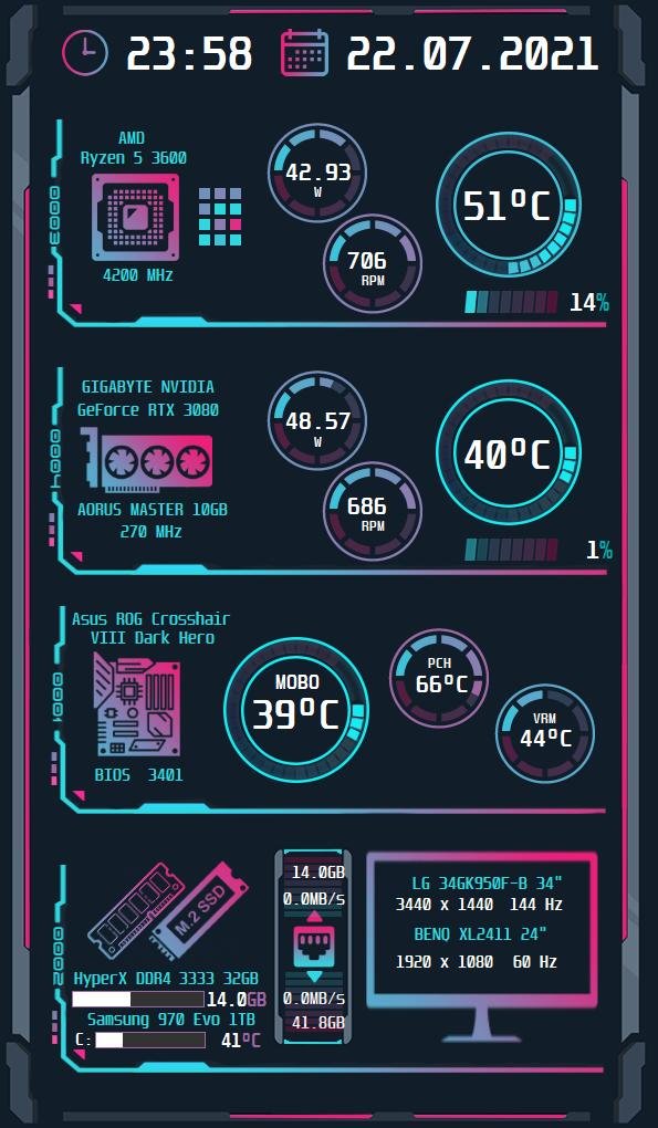 Aida64 Sensor Panel Template Downloads