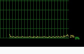AIDA64 CPU Usage.jpg