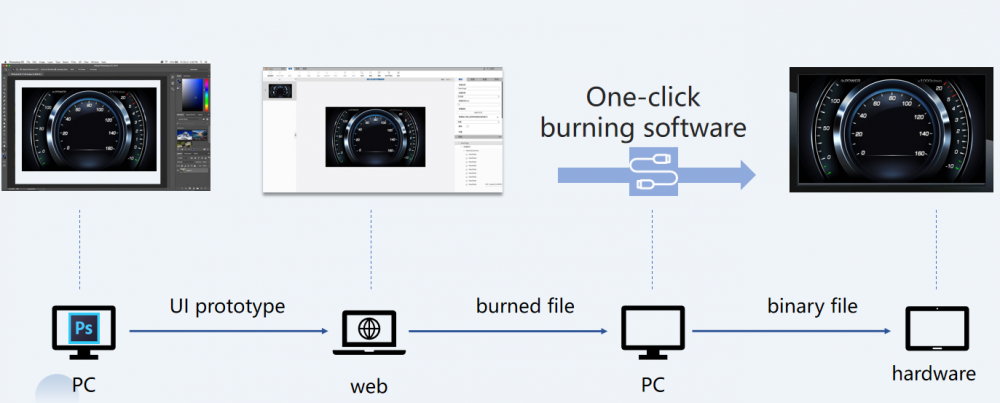 designer-centric development tool.png